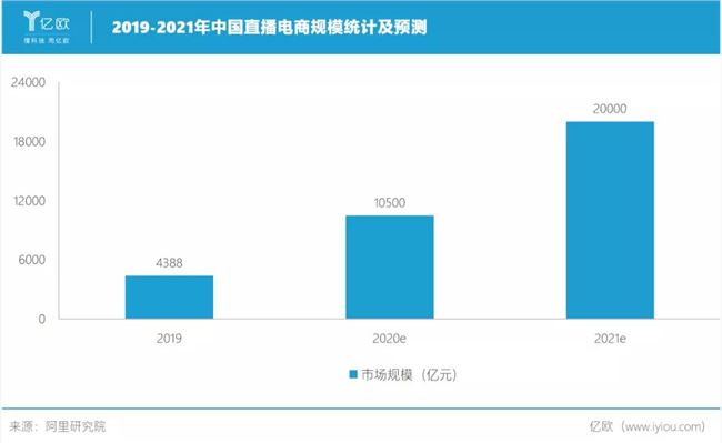 双面双十一：下沉与直播的狂欢，疲惫的熬夜养猫人