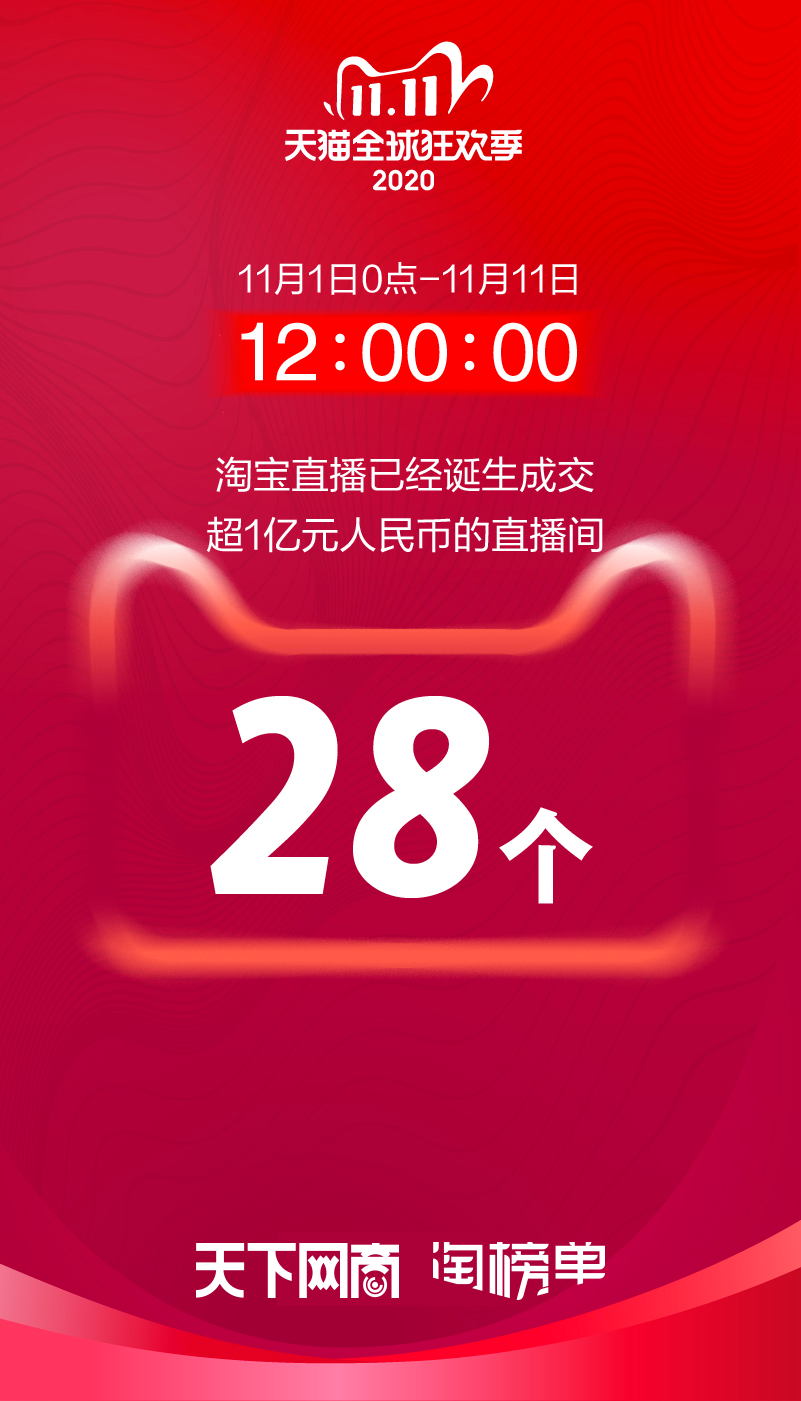 28个过亿直播间！双11之夜，直击直播间的5个重要时刻