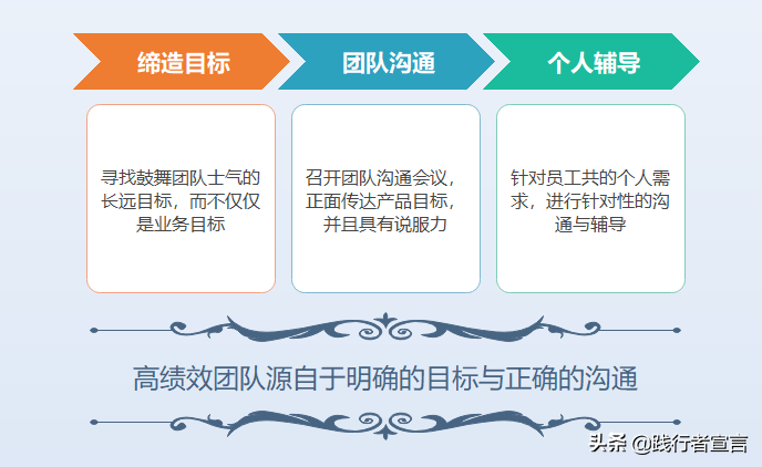 运营帮扶团队的作用（浅谈运营团队的作用）