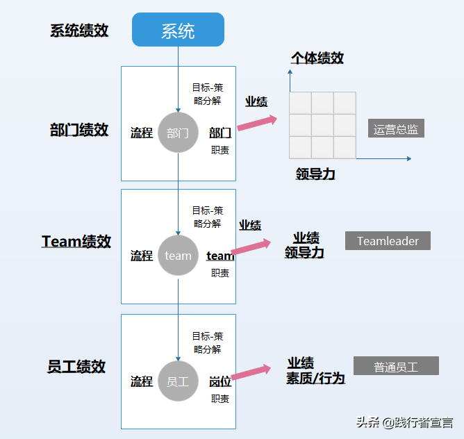 运营帮扶团队的作用（浅谈运营团队的作用）