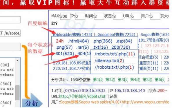 网站SEO优化数据分析诊断 需要诊断哪些地方