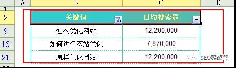 利用Excel快速进行SEO关键词分类