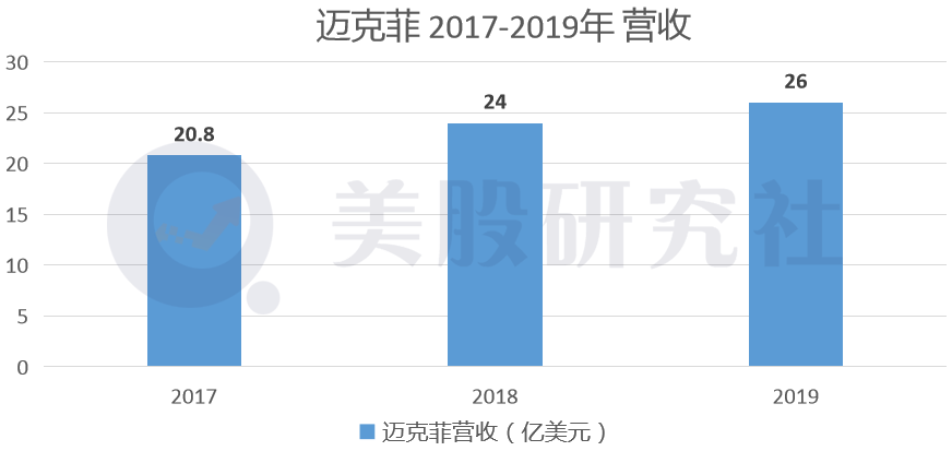 迈克菲杀毒软件怎么样（全网详解迈克菲杀毒软件）