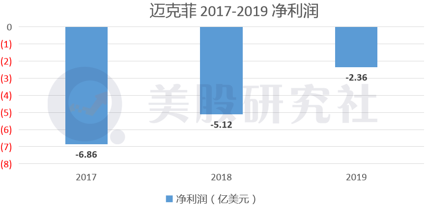 迈克菲杀毒软件怎么样（全网详解迈克菲杀毒软件）