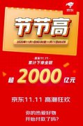 京东：截至11月11日00:09 双11累计下单金额超2000亿元