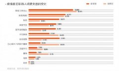 双11健康品成热门 职场人后疫情时代更重视投资健康