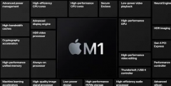 苹果2020Mac新品|M1芯片背后的商业战略