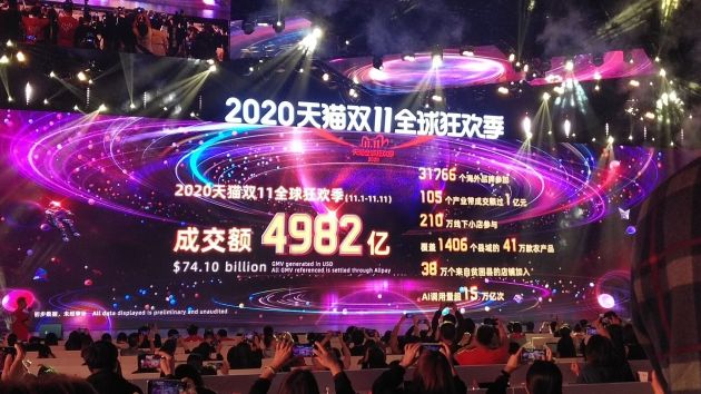 2020年天猫双11落下帷幕 成交额达4982亿元