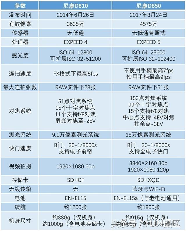 尼康单反相机按键功能介绍（全面图解尼康单反相机功能使用）