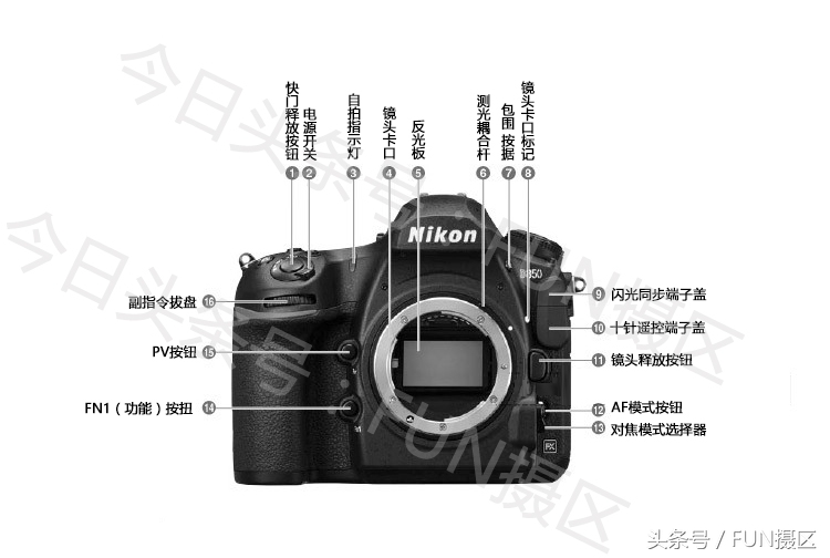 尼康单反相机按键功能介绍（全面图解尼康单反相机功能使用）