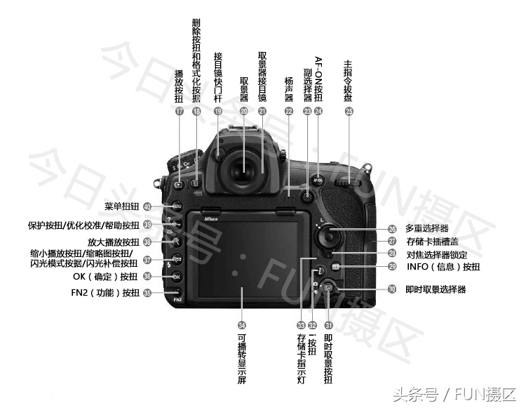 尼康单反相机按键功能介绍（全面图解尼康单反相机功能使用）