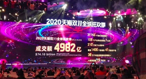 2020年双11落下帷幕：天猫成交额4982亿 京东累计下单额2715亿