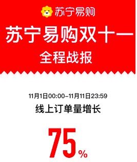 2020年双11落下帷幕：天猫成交额4982亿 京东累计下单额2715亿