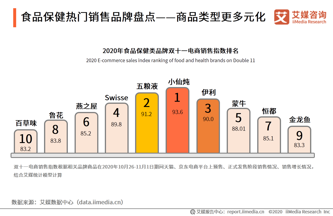 2020年双十一电商行业报告：近六成用户质疑直播电商优惠力度