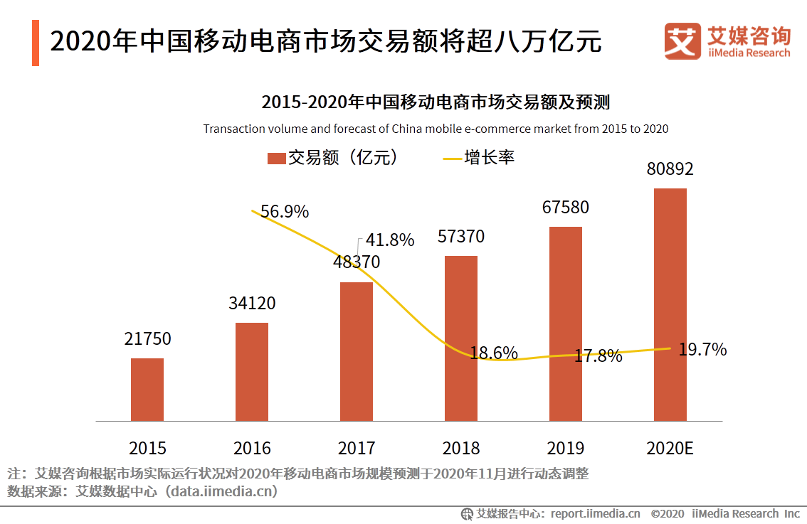 2020年双十一电商行业报告：近六成用户质疑直播电商优惠力度