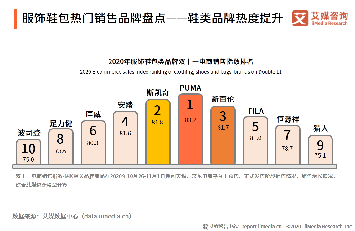 2020年双十一电商行业报告：近六成用户质疑直播电商优惠力度