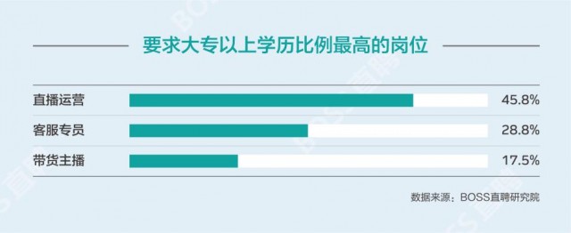 BOSS直聘：双11“零工人”平均招聘日薪183元 打包发货员最抢手