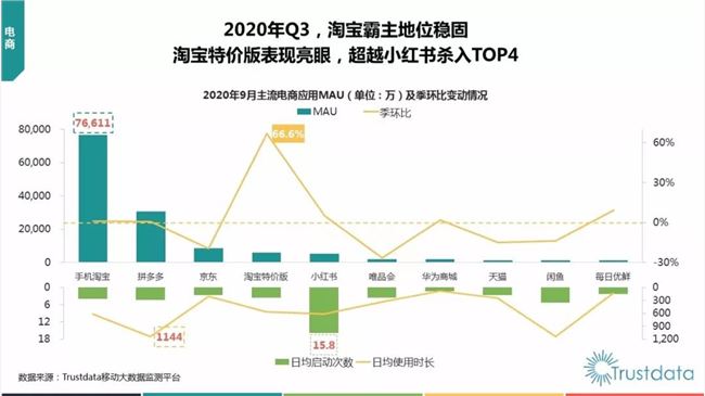 双11的黑马：产业带数字化背后的淘宝特价版