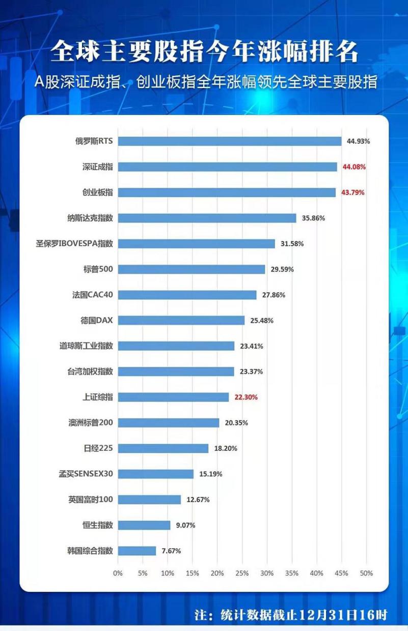 什么炒股软件最好用（盘点2020七大最热证券工具）