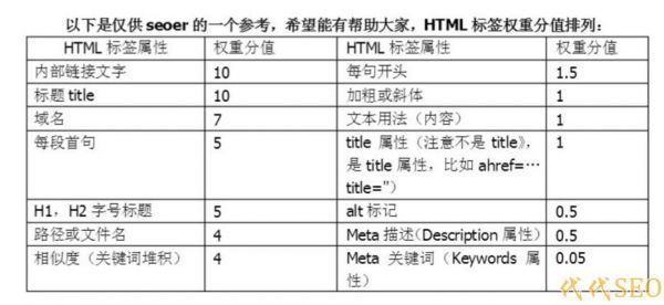 白帽SEO关键词排名优化，技术重点有哪些