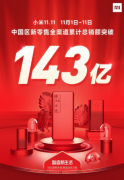 小米双11总销额突破143亿 雷军发公开信：再一次证明小米模式的先