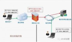 网站被封了怎么办被封原因 附解决方法