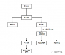 【必收藏】小红书笔记不收录怎么办？