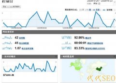 网站SEO权重上去了流量却很少为什么