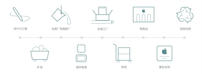 揭秘控制狂苹果的供应链操控术