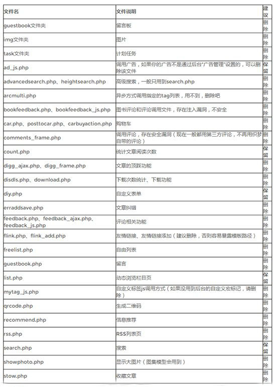 网站seo安全优化