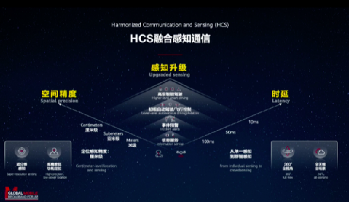 华为“5.5G”来了 比5G多了些什么？