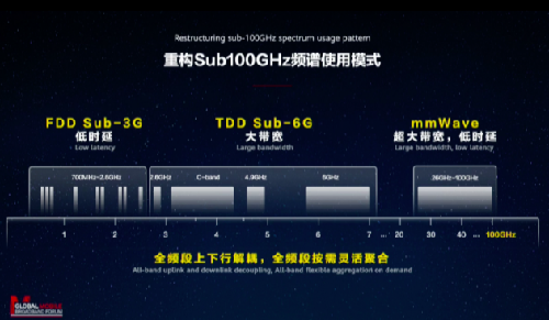 华为“5.5G”来了 比5G多了些什么？