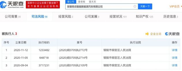 奇点汽车关联公司成被执行人 累计执行标的超559万