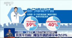 央视：我国平均幽门螺旋杆菌的感染率为59% 粪口传播为主