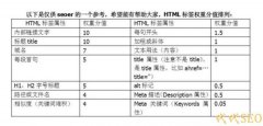 企业网站排名怎么做 如何提升企业网站SEO排名