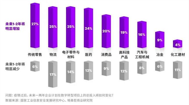 “双十一”的新留量战争