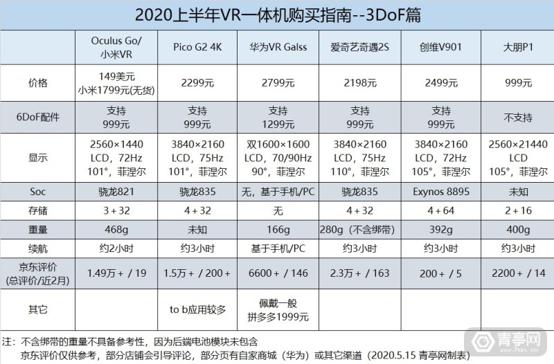 vr一体机哪个牌子好（浅谈3款品牌vr一体机及报价）