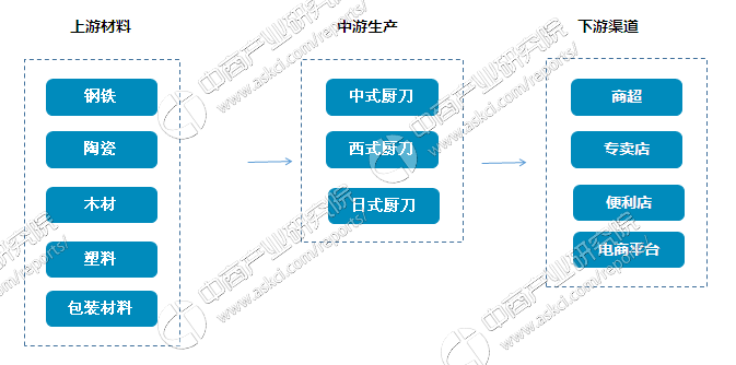 2020菜刀排行榜（简介2020十大菜刀品牌及报价）