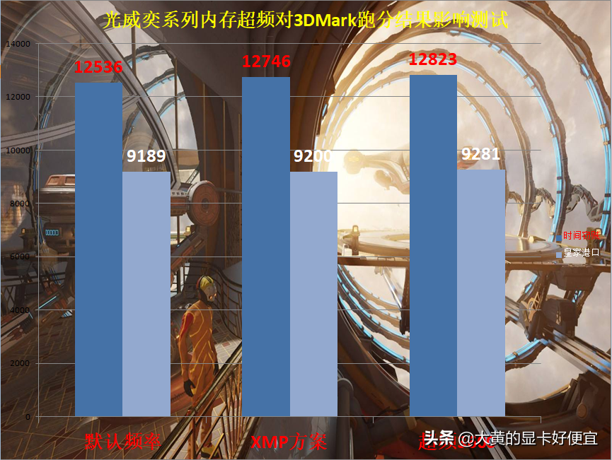 光威内存怎么样（光威DDR4内存深度测试及报价）