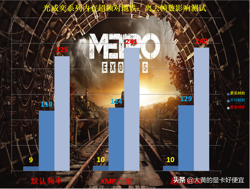 光威内存怎么样（光威DDR4内存深度测试及报价）