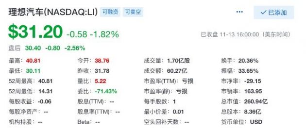 做空机构看空蔚来 理想汽车受波及股价转跌