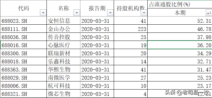 创业板指数代码（简介网红指数代码详情）