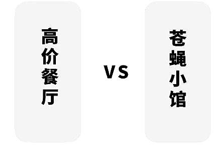 餐厅好听又好记的名字，到底该怎么起？