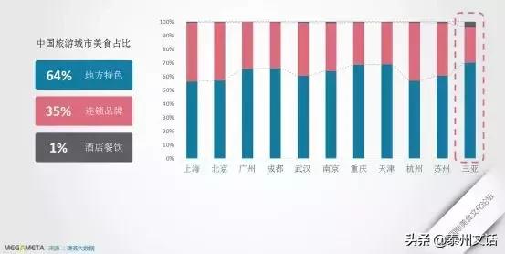 2019中国餐饮业十大品牌”（各品类）揭晓