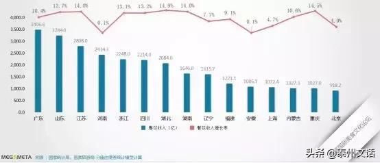 2019中国餐饮业十大品牌”（各品类）揭晓