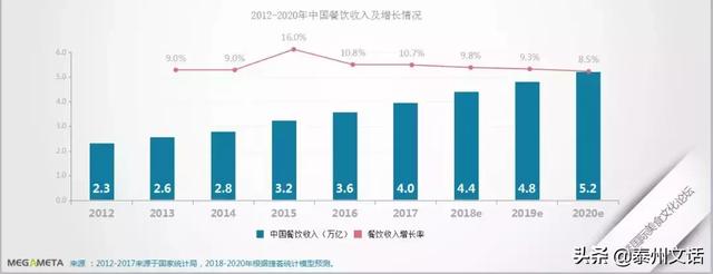 2019中国餐饮业十大品牌”（各品类）揭晓