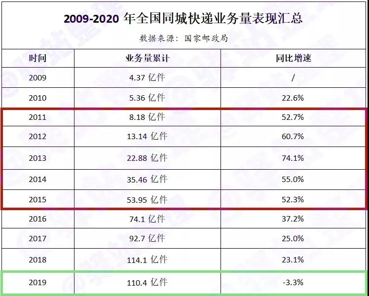 商流大变革，物流快递何去何从？