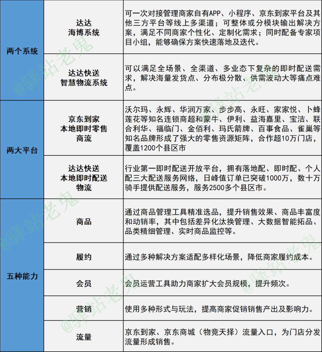 商流大变革，物流快递何去何从？