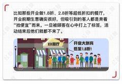 饭店开业营销方案