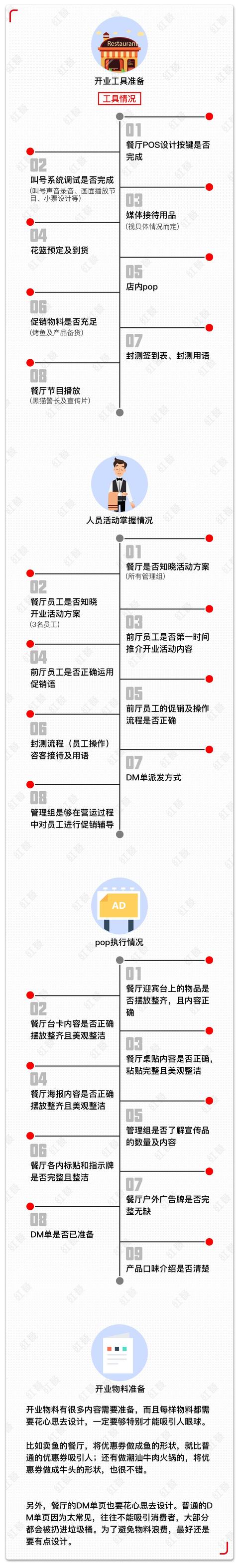 餐厅这样做开业营销，才能一炮而红 | 知识树